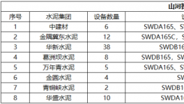 高效、節(jié)能、環(huán)保、智能，水泥綠色礦山建設(shè)少不了它！