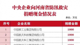300多萬人受災(zāi)！中聯(lián)、華新、孟電、春江等企業(yè)緊急馳援！