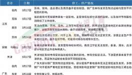 全停！禁運(yùn)！廣東、山東、江蘇水泥大省“淪陷”！