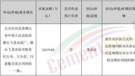 涉及金額3619余萬元，這家水泥企業(yè)拖延支付貨款！