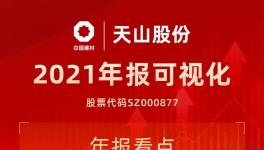 中國神泥！天山股份公布2021年度業(yè)績！