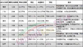 意外！1000多家水泥廠被“隔離”！銷量暴跌！