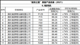 節(jié)能高效免維護(hù)，山水、海螺、金圓水泥節(jié)電就用它！