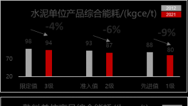 400多條水泥熟料線面臨淘汰？詳解新能耗標(biāo)準(zhǔn)，快速節(jié)電有妙招！