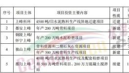 總投資16.74億元！2022年上峰水泥要新建這幾個(gè)大項(xiàng)目！