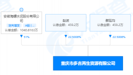 持股51%！海螺水泥又投資一再生資源企業(yè)！