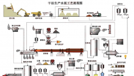 信云智聯(lián)！打通水泥企業(yè)安全生產(chǎn)管理最關(guān)鍵一環(huán)！