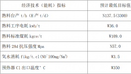 四川2500t/d窯系統(tǒng)、收塵器系統(tǒng)技改招標！