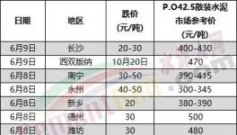 大降155元/噸！海螺水泥“出手”！