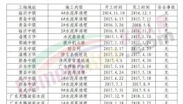 水泥庫(kù)這么清，讓安全生產(chǎn)“第一責(zé)任人”安心！