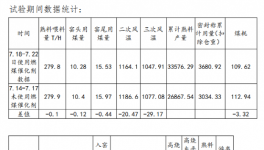 數(shù)十項專利技術(shù)，眾多企業(yè)使用節(jié)煤技術(shù)!