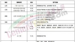 十余個省市地區(qū)水泥熟料企業(yè)停產(chǎn)救市！