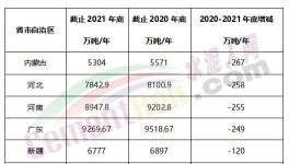 瘋狂！批小建大！違規(guī)產能多省爆發(fā)！