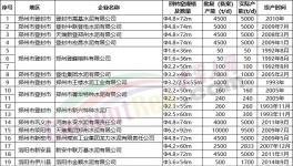 “爆庫”！緊急停產20天！大跌150元/噸！