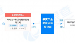華潤水泥又收購一家水泥公司！