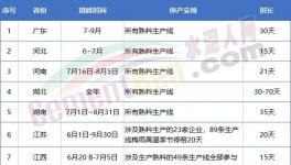 金隅冀東、亞泰、山水、北方等多家水泥召開座談會(huì)！