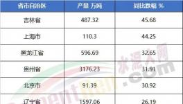太懸殊！海螺水泥工資發(fā)布！