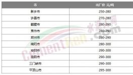 漲了！水泥終于漲價(jià)了！但市場(chǎng)不“買(mǎi)賬”！