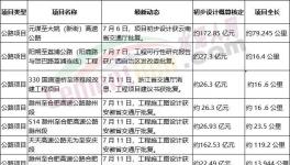 火爆！海螺、華新、華潤多家水泥廠上項(xiàng)目！