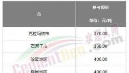難了！水泥漲價(jià)“落空”！這里水泥跌破200元/噸！