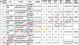 買！買！買！海螺、中建材、華潤、華新“搶礦”！