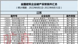 扛不?。《嗉宜鄰S破產(chǎn)！