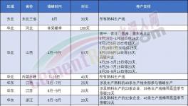 表態(tài)！海螺不建新產(chǎn)能！錯(cuò)峰停產(chǎn)是“偽命題”！