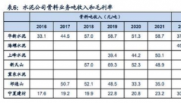 暴利！80%利潤(rùn)率！海螺、天山、華新等多家水泥廠“改行”！