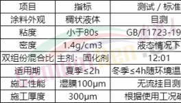 收塵器腐蝕，鈦盾提供保護(hù)！