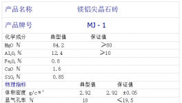 低能耗！高壽命！適應(yīng)頻繁停窯的好幫手！