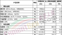 又漲！煤炭漲價！水泥廠集體“抗議”！