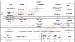 涉嫌違規(guī)！紅獅、山水等水泥企業(yè)緊急補(bǔ)產(chǎn)能！