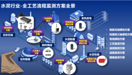 停機(jī)率降50%，庫(kù)存成本降10%！這些水泥廠是怎么做到的？