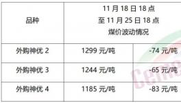 大跌50元/噸！需求慘淡！漲價“夭折”！