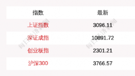 出手！國家救市！多省水泥掀“漲價潮”！