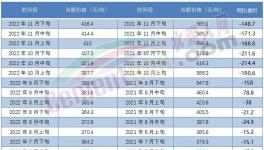 ?最高會(huì)議！2023年要這么干……
