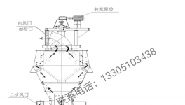 粉磨企業(yè)新出路！搶占比表面積大于700㎡/kg的超細微粉市場！