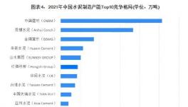 整合！中建材、冀東聯(lián)手！解決過剩問題！