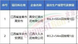 拆！涉及9?。〔鸪?5條水泥生產(chǎn)線！