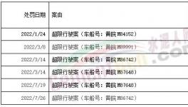 罰1400多萬！紅獅、海螺、華潤、蒙西等水泥廠被罰！