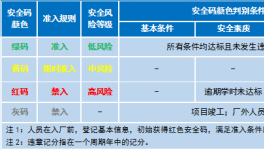 一個(gè)碼！破解水泥企業(yè)相關(guān)方人員安全管控難題！