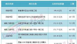 海螺、華潤、臺泥被指定！中小水泥廠“沒戲”！