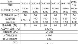 水泥企業(yè)污染怎么解決？