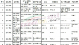 便捷高效的質(zhì)量控制，中聯(lián)、南方、葛洲壩是這樣做的 ！