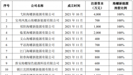 又出手！海螺收購(gòu)多家水泥廠！