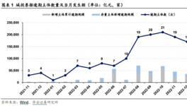22.5億城投債逾期！城投、地產(chǎn)面臨債務(wù)逾期、暴雷、財(cái)產(chǎn)凍結(jié)……