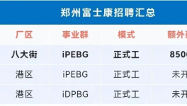炸鍋了！1000多萬人找工作！工價腰斬！