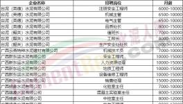 70萬年薪！各大水泥廠高薪招人！
