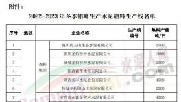 停產(chǎn)結(jié)束！1000多家水泥廠集中開窯！