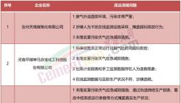 稽查！停產(chǎn)整頓！海螺、金峰、高爭等水泥廠被點名！